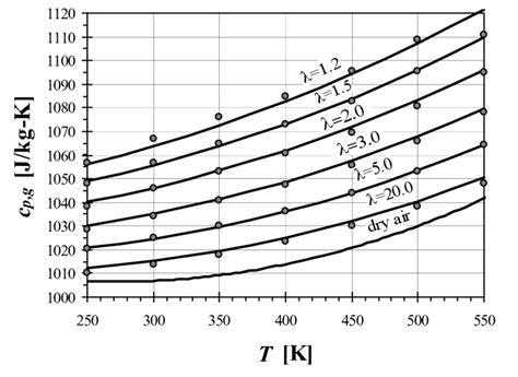 how to flue gas analysis|flue gas temperature chart.